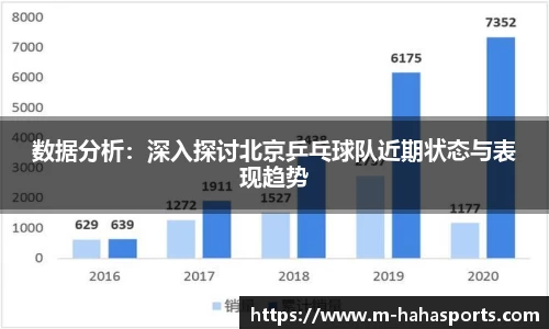 数据分析：深入探讨北京乒乓球队近期状态与表现趋势